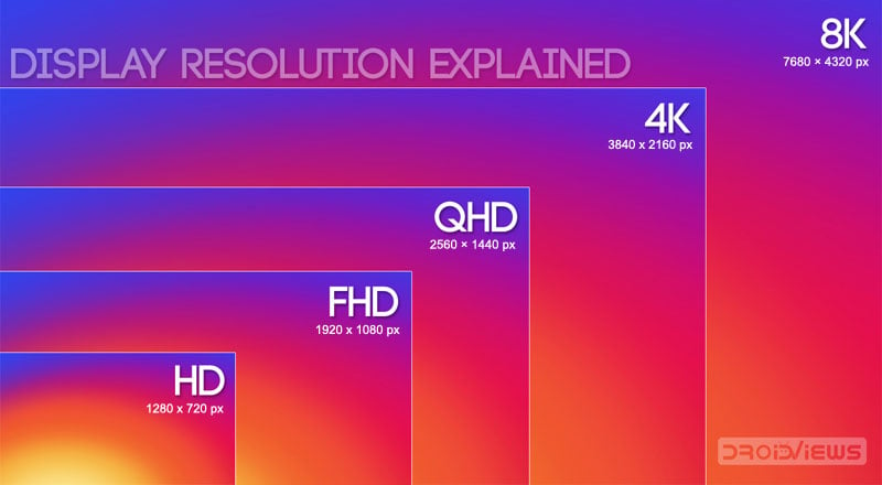 QHD (quad high definition) - 2560x1440 pixels